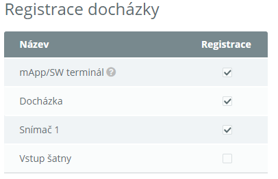 Obr. 26: Registrace docházky