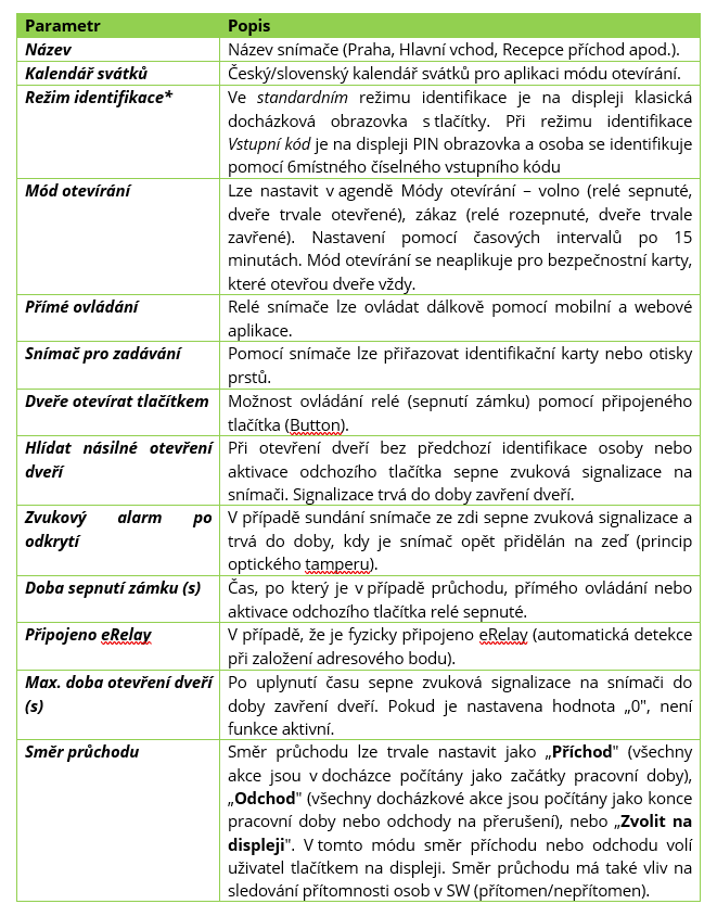 Tab. 2: Obecná konfigurace