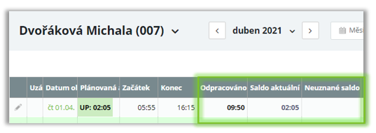 Obr. 41: Zvýrazněná políčka pro odpracovanou dobu, Aktuální přesčas a Neuznaný přesčas v tabulce osobního výkazu