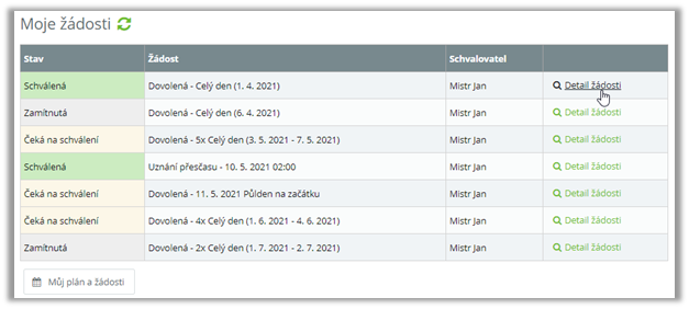 Obr. 22: Tabulka podaných v dolní části hlavní stránky systému cloud
